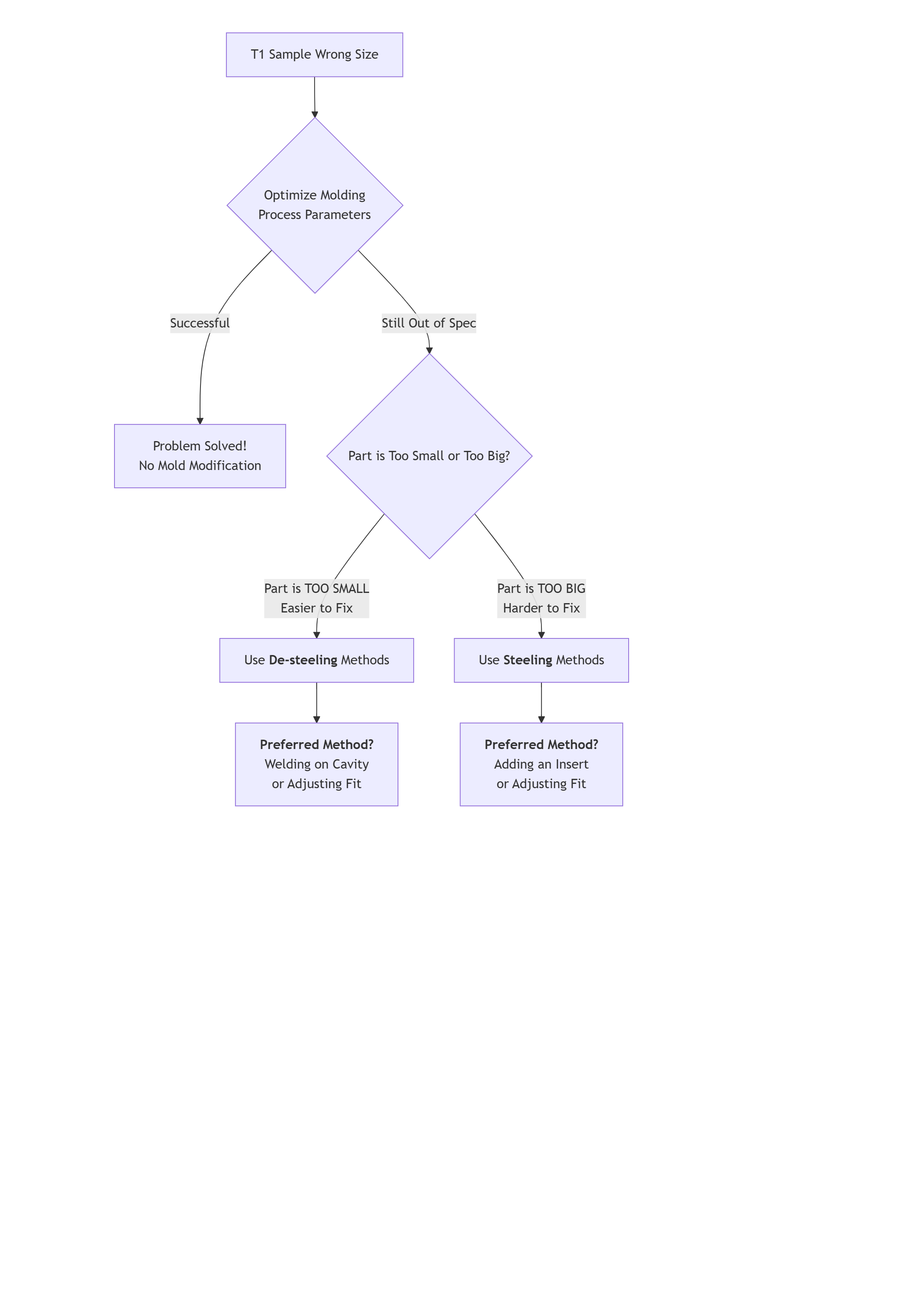 deepseek_mermaid_20251017_d2b261